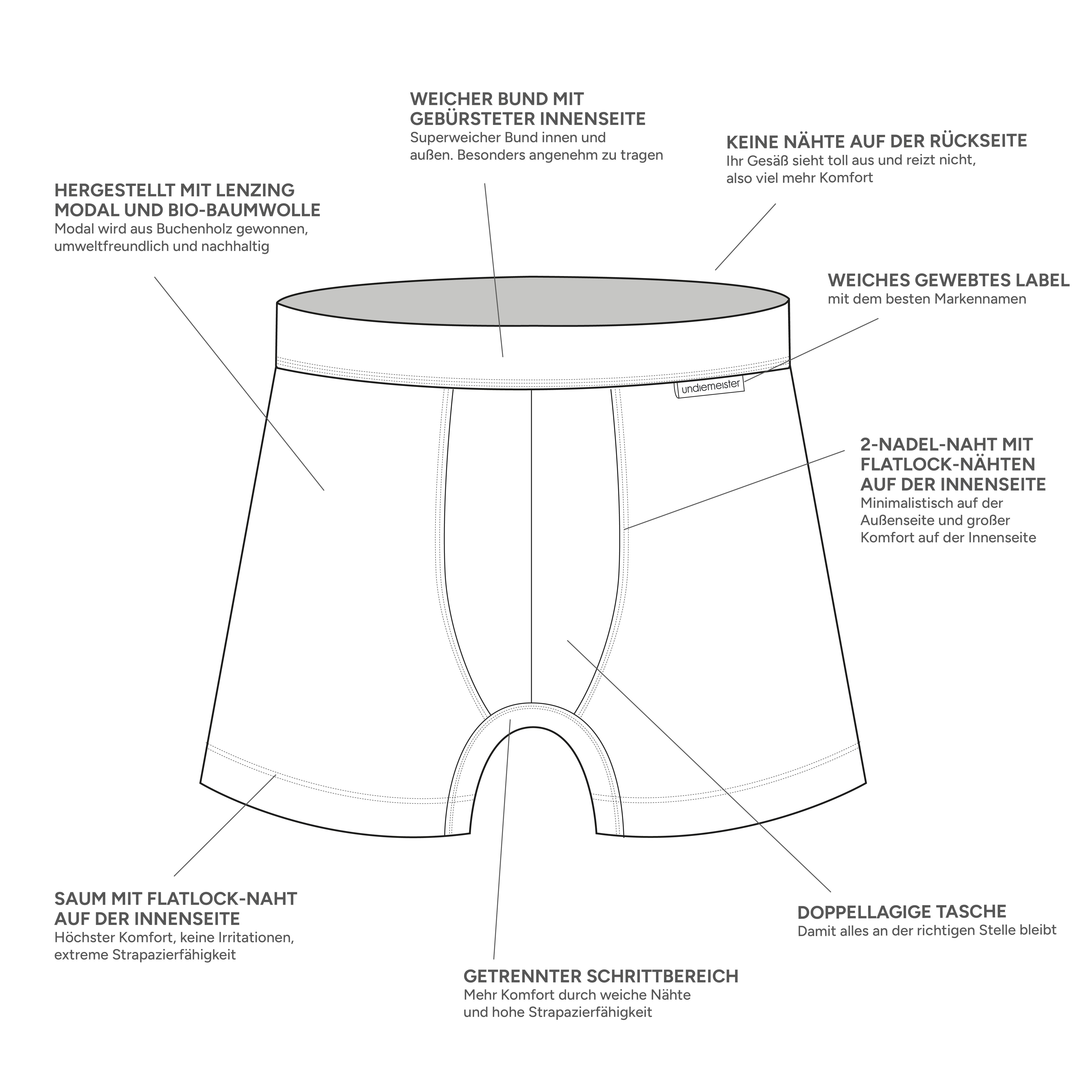Boxershort specs