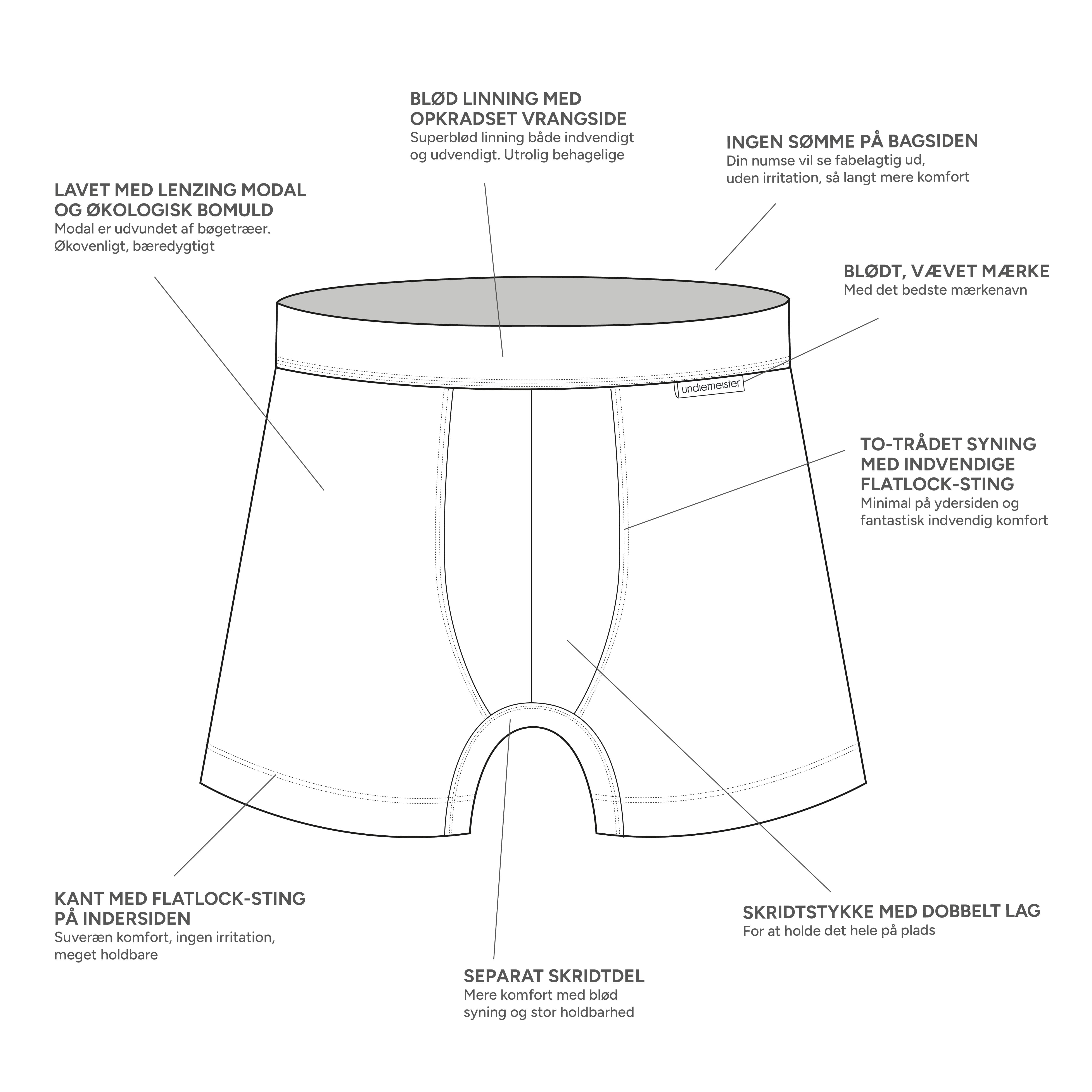 Boxershort specs