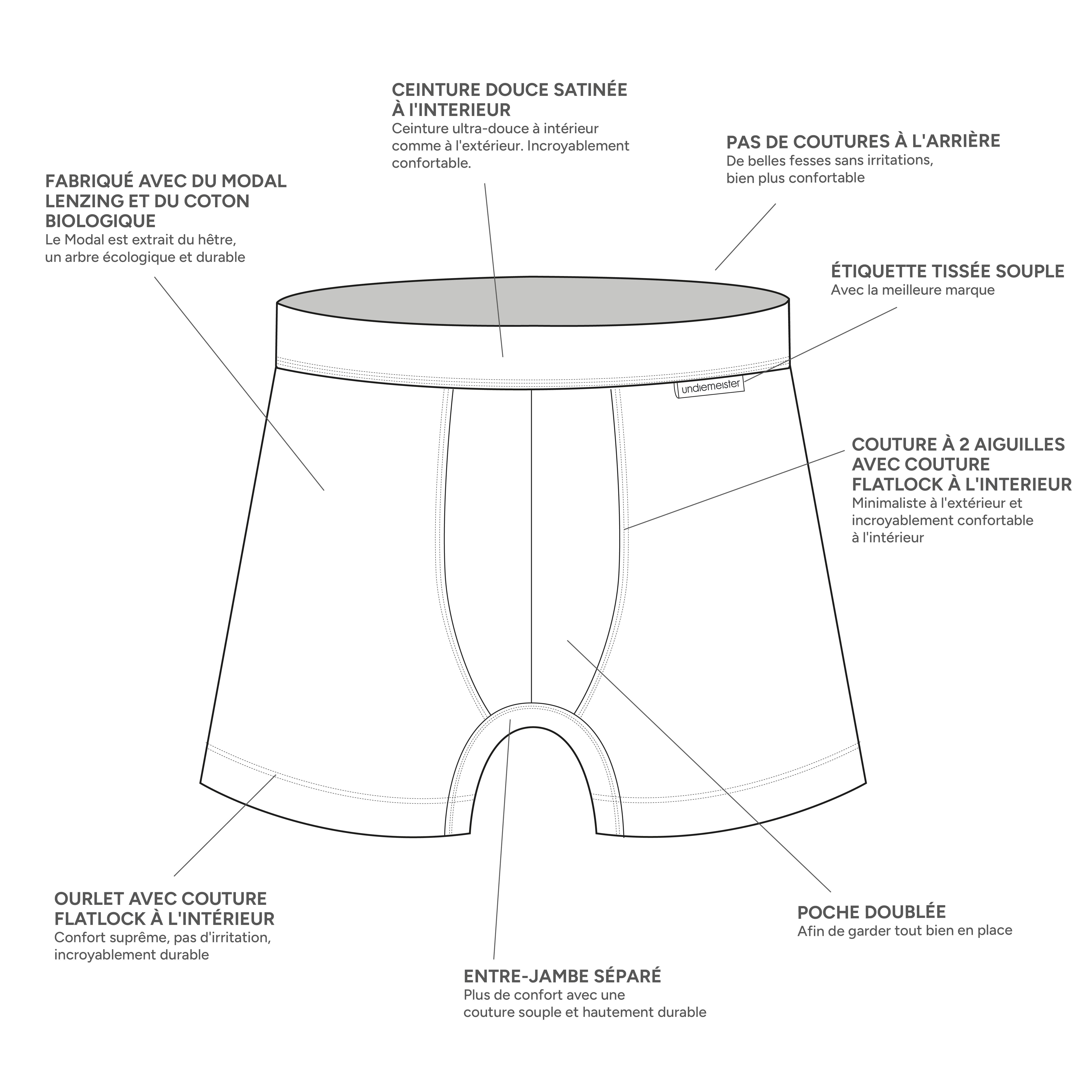 Boxershort specs