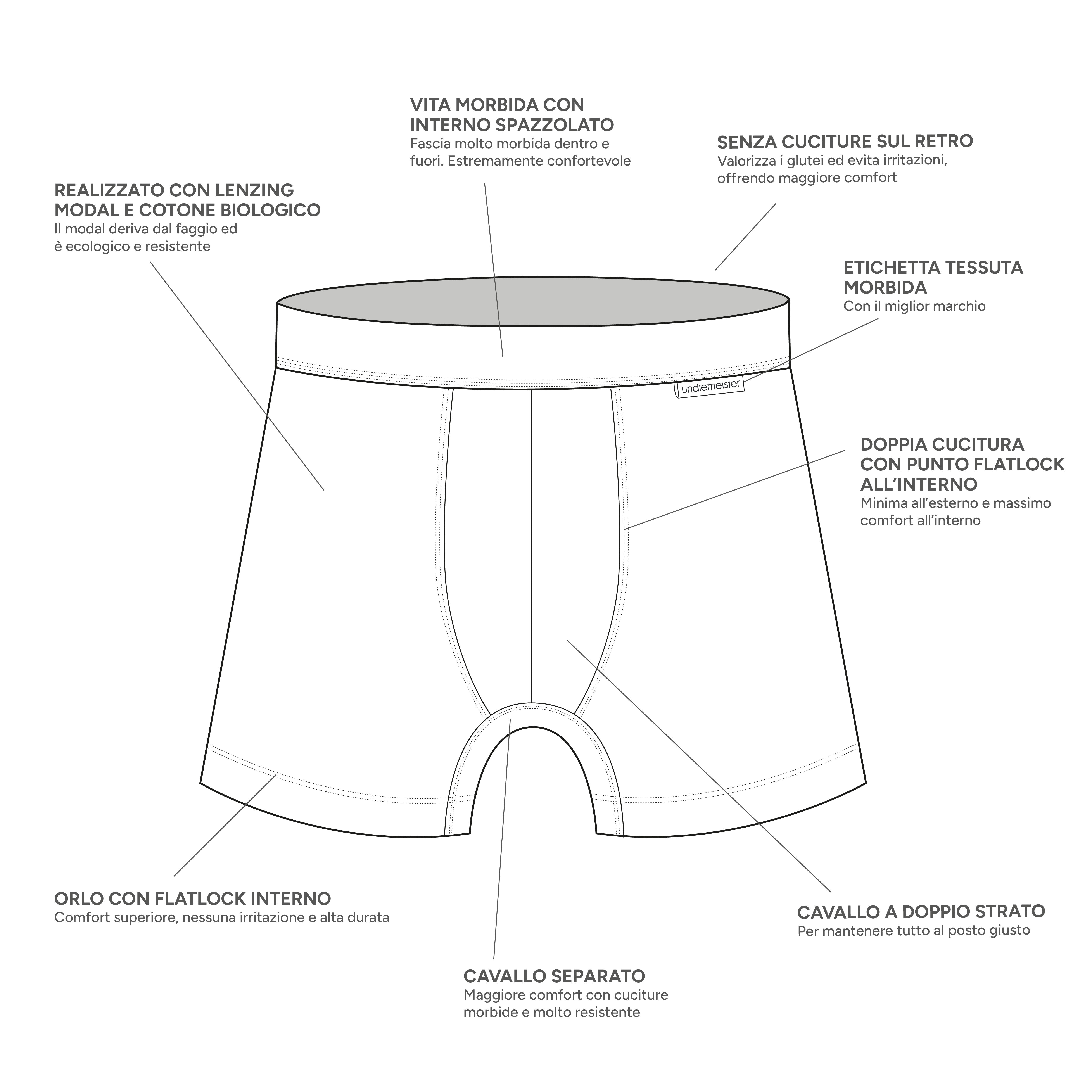 Boxershort specs