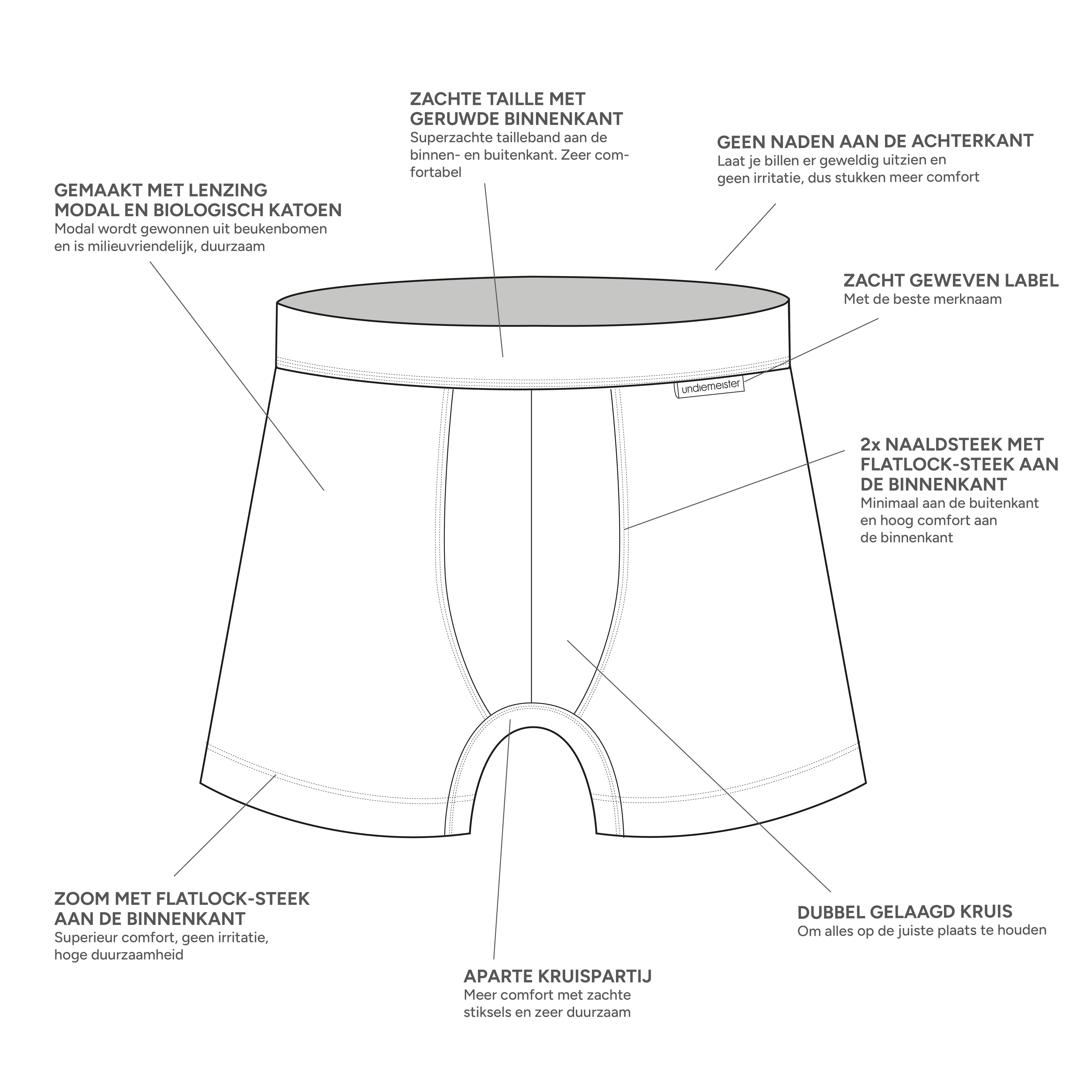 Boxershort specs