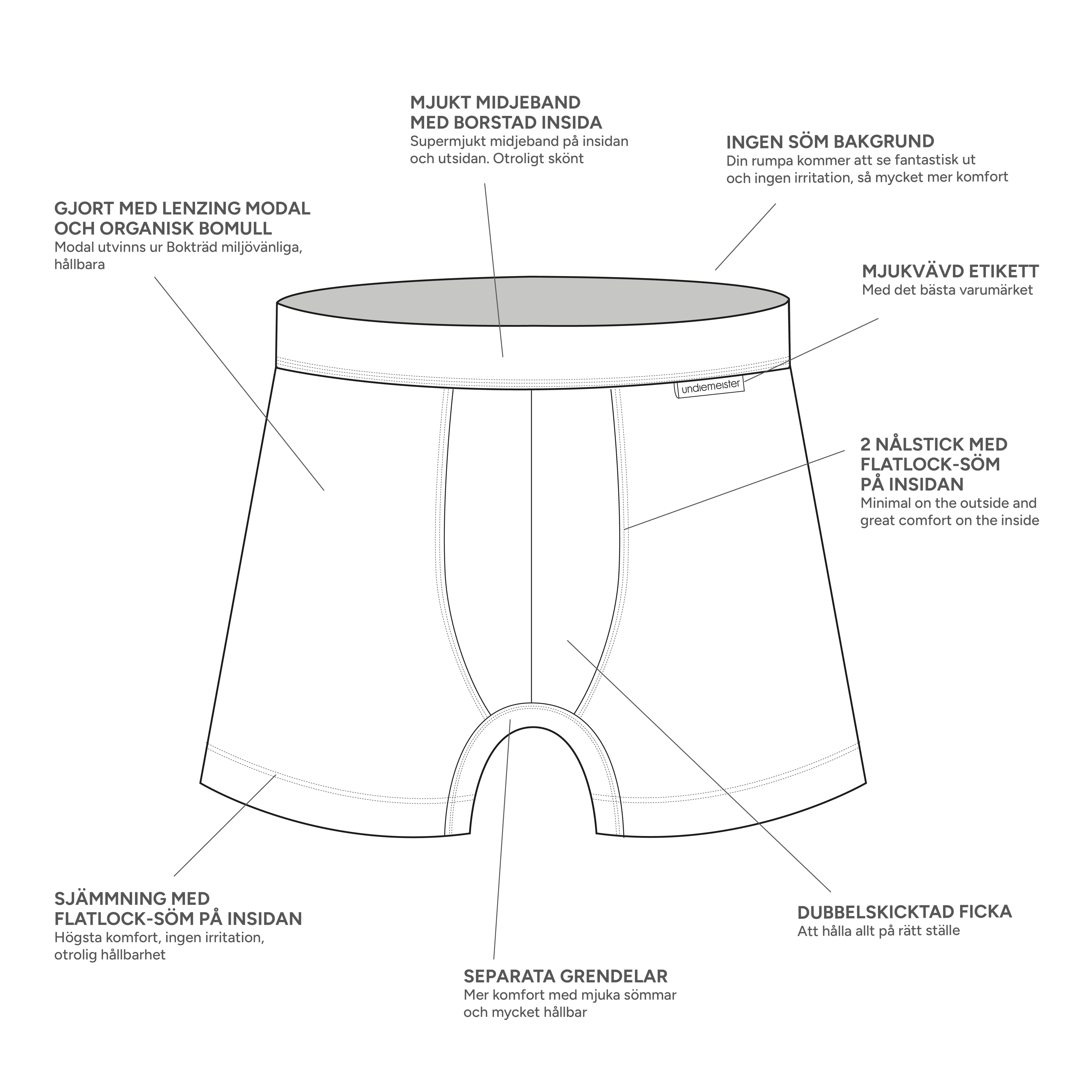 Boxershort specs
