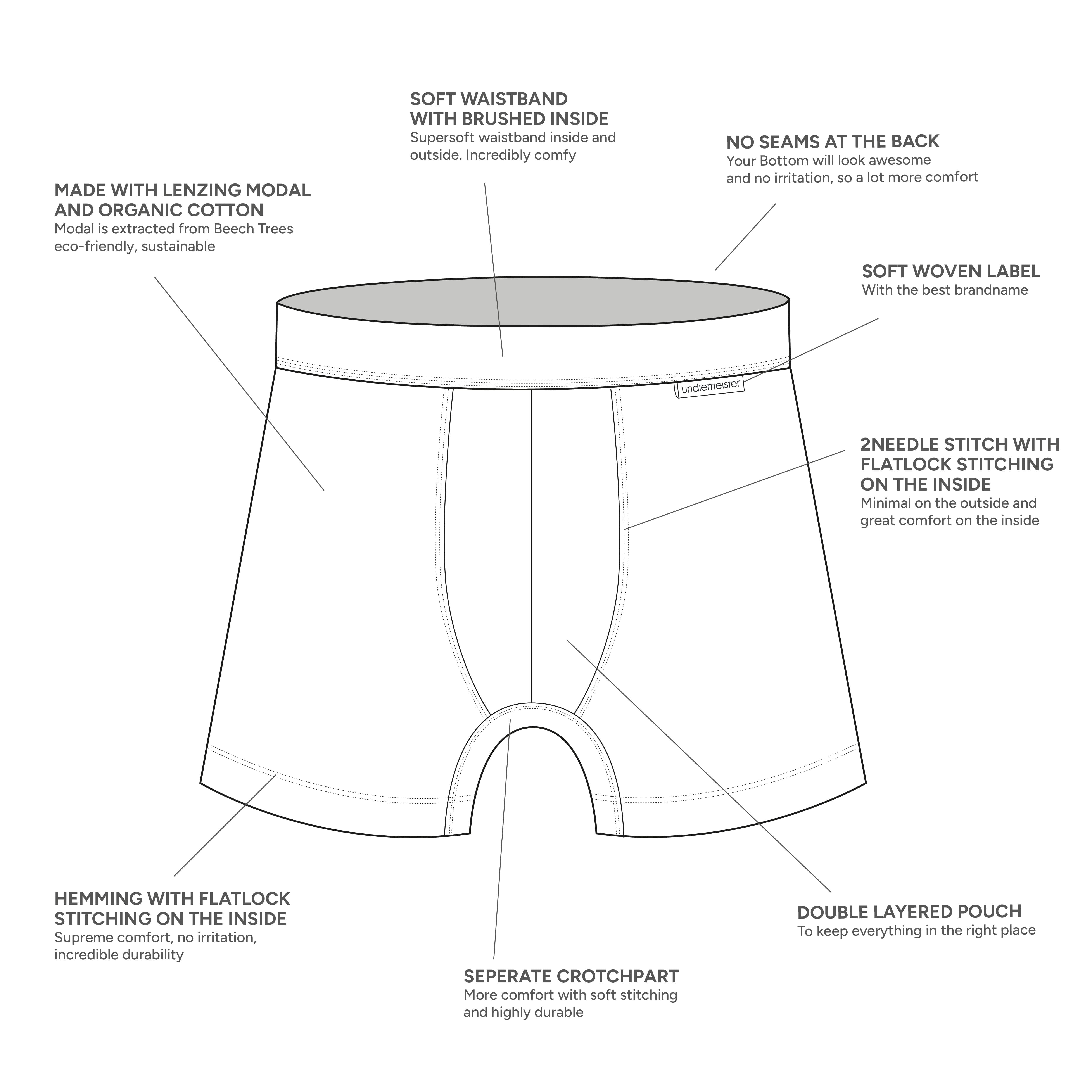 Boxershort specs