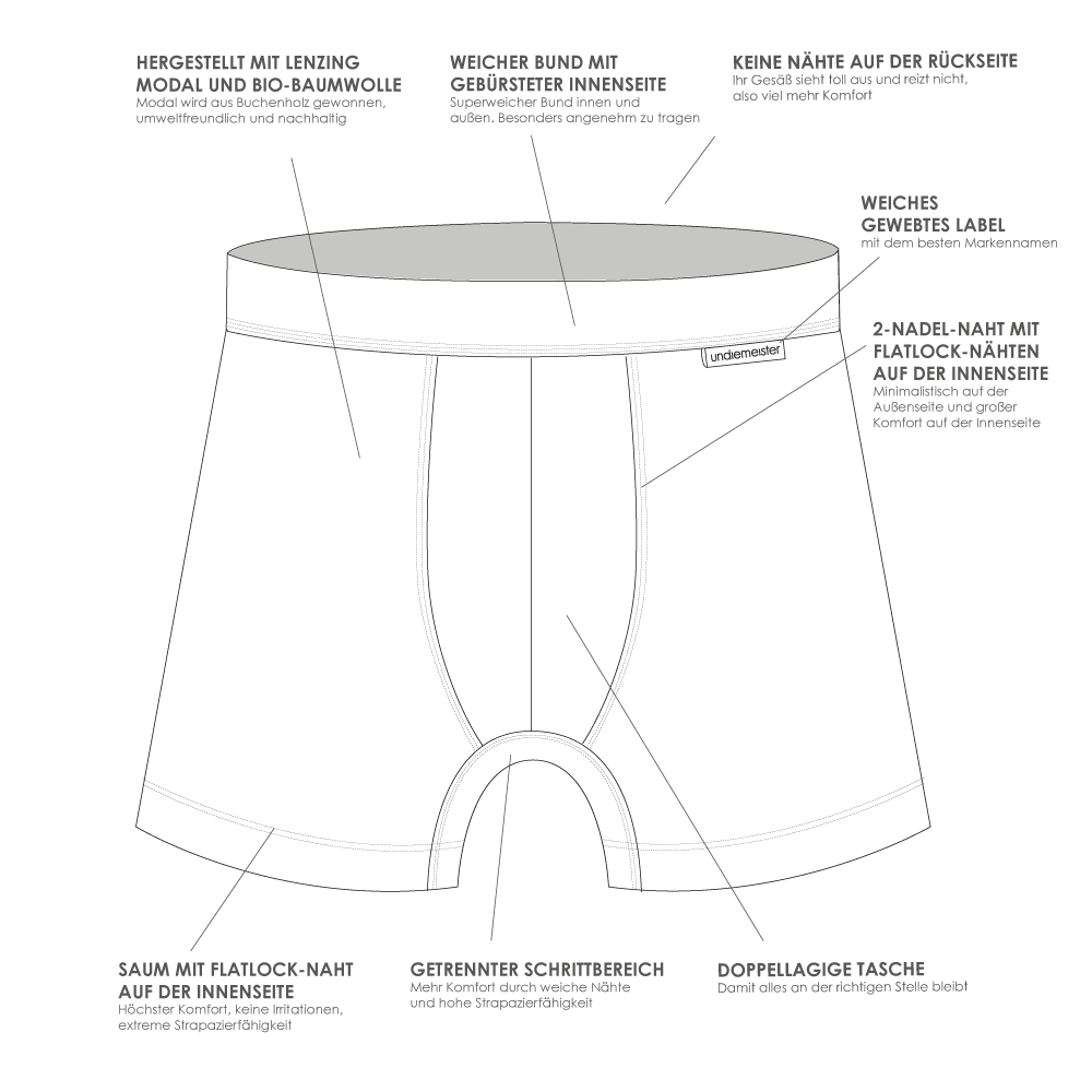 Undiemeister - Boxer shorts - Benefits